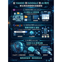 在AI搜尋時代全面來臨的當下，企業若仍依賴傳統曝光與廣告投放，將逐步失去市場競爭力。