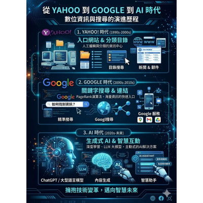 在AI搜尋時代全面來臨的當下，企業若仍依賴傳統曝光與廣告投放，將逐步失去市場競爭力。